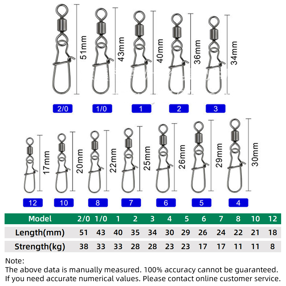 DNDYUJU 50 adet Paslanmaz Çeli - Fishing Hook Circle incelemesi ve fiyatı